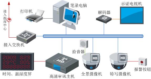 貴州省高級(jí)人民檢察院：全省檢察機(jī)關(guān)審訊同步錄音錄像系統(tǒng)  監(jiān)控新聞  第2張