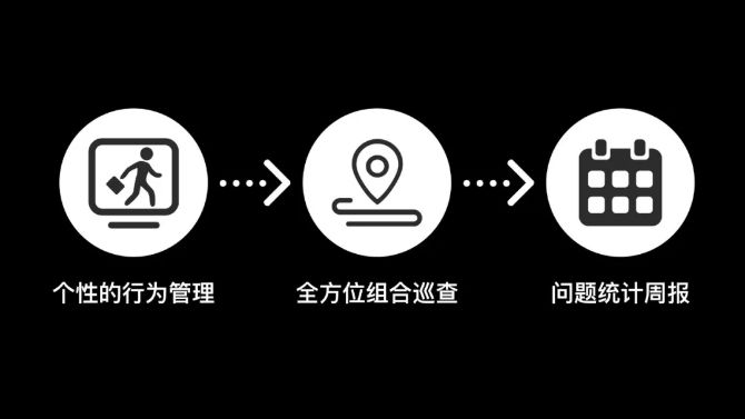 所以，?？翟祈鉀Q了哪些問題？ ?？低?監(jiān)控技巧  第4張