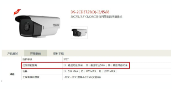 紅外、星光、全彩有什么區(qū)別？  監(jiān)控技巧  第1張