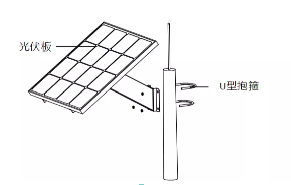 4G太陽能攝像機(jī)安裝指南新鮮出爐，工程商進(jìn)！  監(jiān)控技巧  第6張