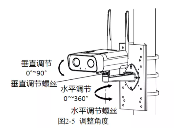 4G太陽能攝像機(jī)安裝指南新鮮出爐，工程商進(jìn)！  監(jiān)控技巧  第9張