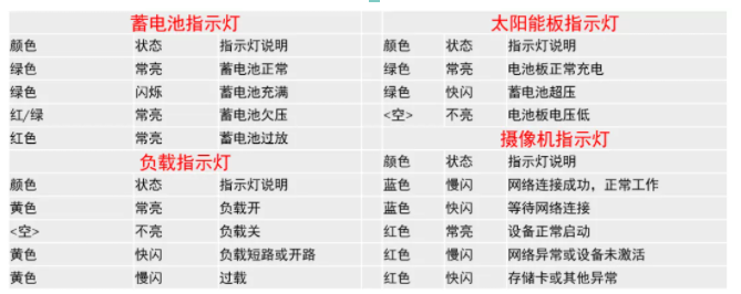 4G太陽能攝像機(jī)安裝指南新鮮出爐，工程商進(jìn)！  監(jiān)控技巧  第10張